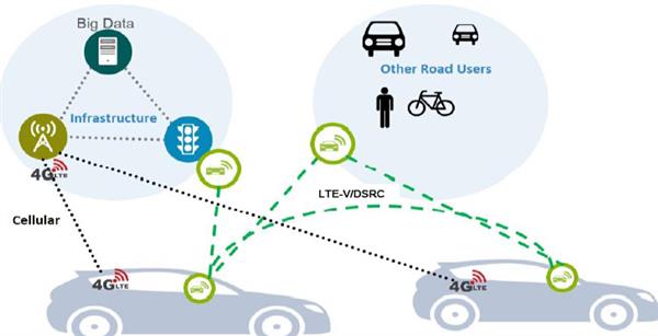 攜手華為移動后 上汽的“智能”如何玩-手機新浪汽車